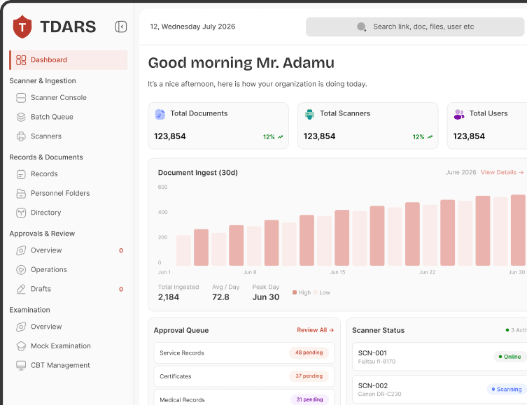 The TDARS dashboard showing document ingest totals, an approval queue and live scanner status.